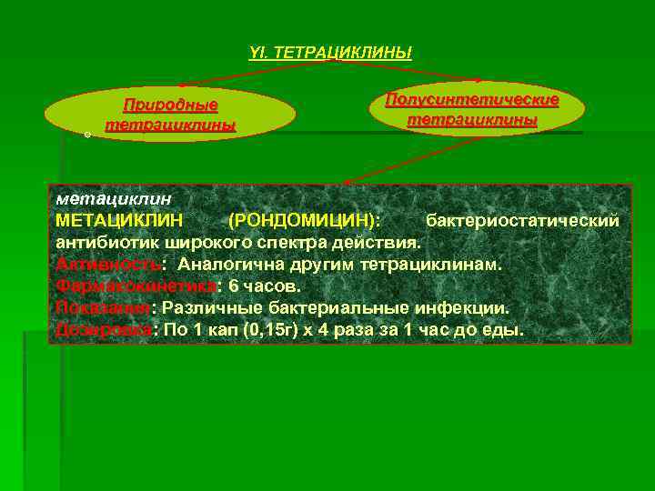 YI. ТЕТРАЦИКЛИНЫ Природные тетрациклины Полусинтетические тетрациклины метациклин МЕТАЦИКЛИН (РОНДОМИЦИН): бактериостатический антибиотик широкого спектра действия.