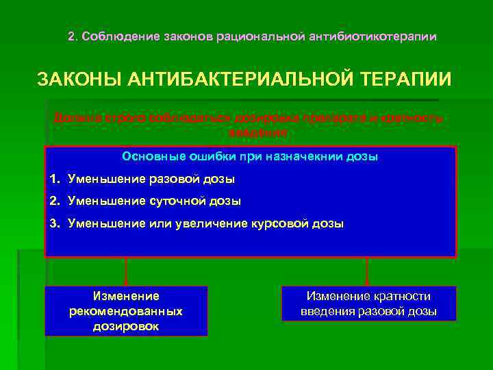 2. Соблюдение законов рациональной антибиотикотерапии ЗАКОНЫ АНТИБАКТЕРИАЛЬНОЙ ТЕРАПИИ Должна строго соблюдаться дозировка препарата и