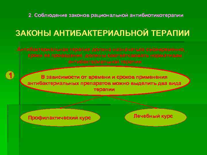 2. Соблюдение законов рациональной антибиотикотерапии ЗАКОНЫ АНТИБАКТЕРИАЛЬНОЙ ТЕРАПИИ Антибактериальная терапия должна назначаться своевременно, сроки