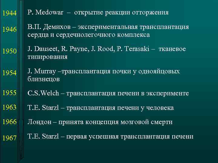 1944 P. Medowar – открытие реакции отторжения 1946 В. П. Демихов – экспериментальная трансплантация