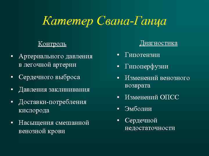 Катетер Свана-Ганца Контроль Диагностика • Артериального давления в легочной артерии • Гипотензии • Сердечного