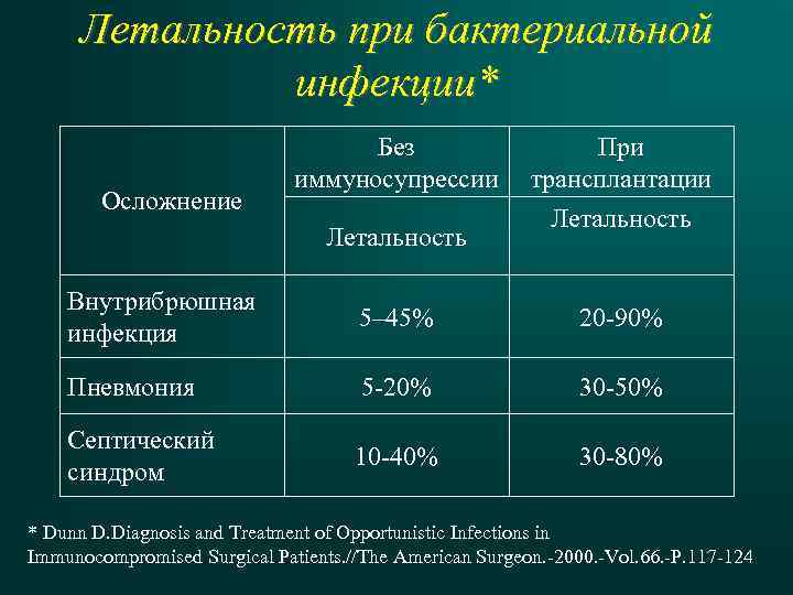 Показатели летальности в стационаре. Показатель летальности в стационаре. Летальность формула расчета. Расчет показателя летальности в стационаре. Расчет летальности в стационаре формула.