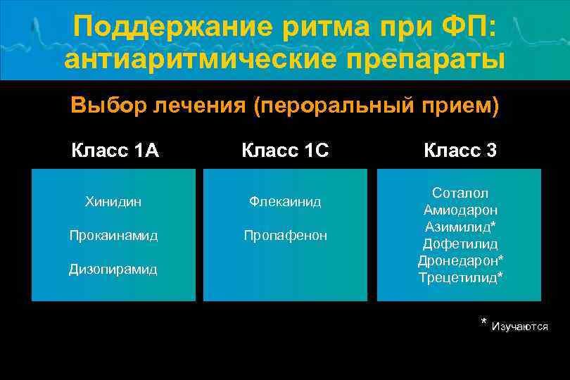 Поддержание ритма при ФП: антиаритмические препараты Выбор лечения (пероральный прием) Класс 1 A Класс