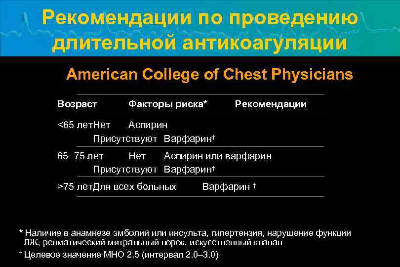 Рекомендации по проведению длительной антикоагуляции American College of Chest Physicians Возраст Факторы риска* Рекомендации
