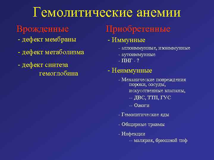 Гемолитические анемии Врожденные Приобретенные - дефект мембраны - Иммунные - дефект метаболизма - дефект