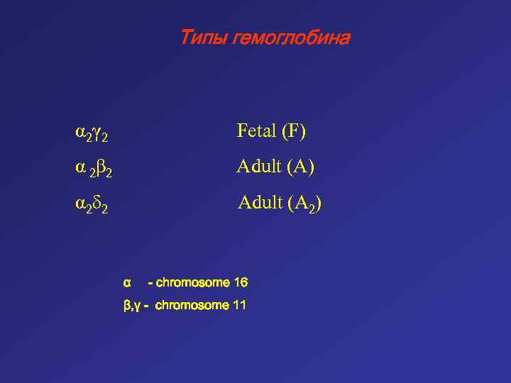 Типы гемоглобина α 2γ 2 Fetal (F) α 2β 2 Adult (A) α 2δ