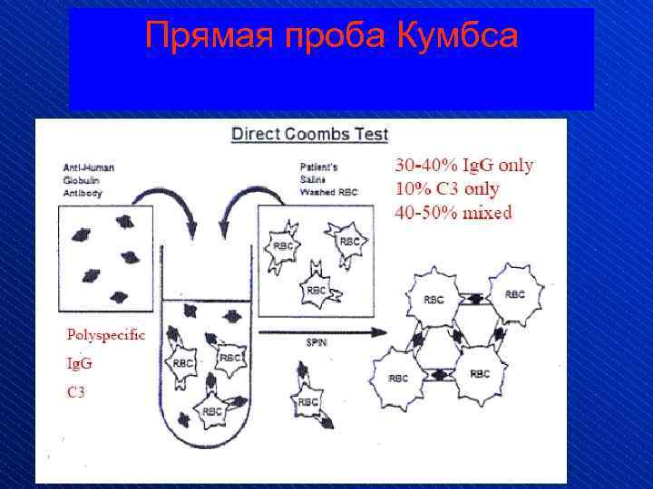 Прямая проба Кумбса 