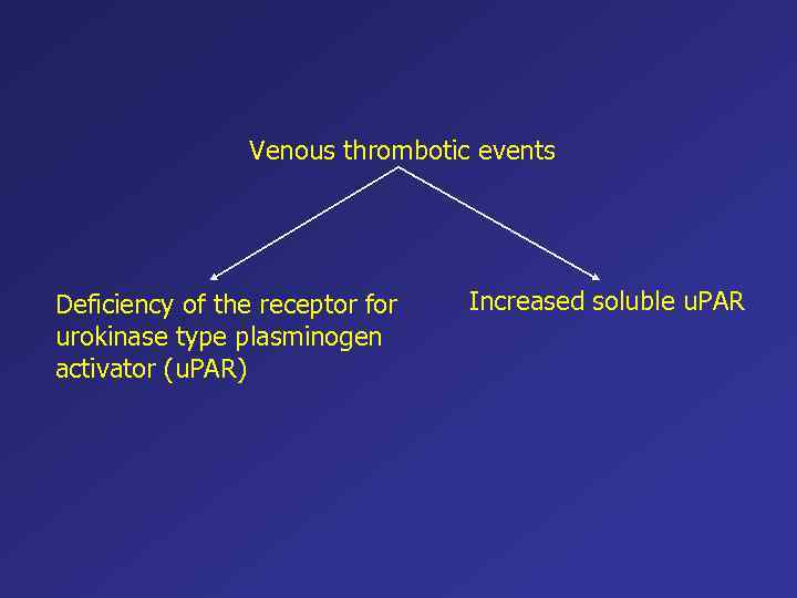 Venous thrombotic events Deficiency of the receptor for urokinase type plasminogen activator (u. PAR)