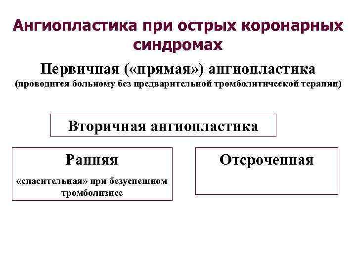 Ангиопластика при острых коронарных синдромах Первичная ( «прямая» ) ангиопластика (проводится больному без предварительной