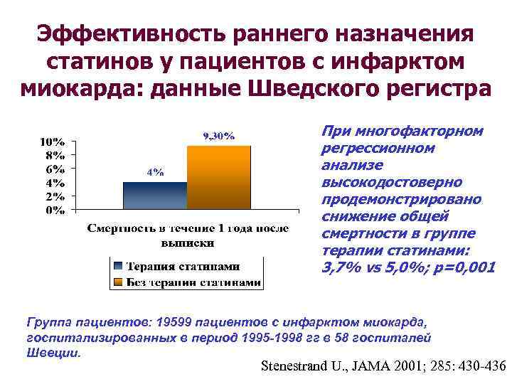 Эффективность раннего назначения статинов у пациентов с инфарктом миокарда: данные Шведского регистра При многофакторном