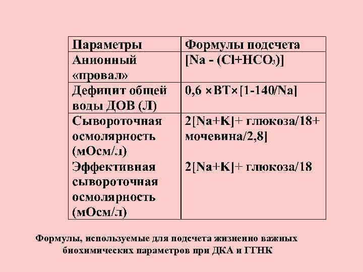 Формулы, используемые для подсчета жизненно важных биохимических параметров при ДКА и ГГНК 