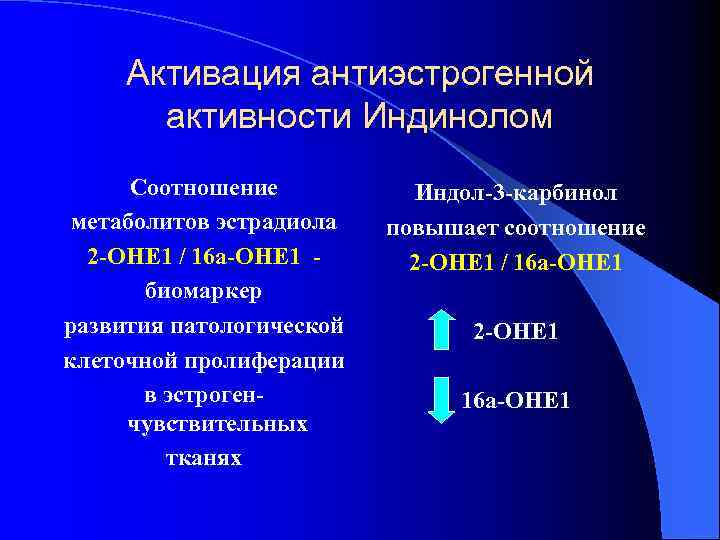 Активация антиэстрогенной активности Индинолом Соотношение метаболитов эстрадиола 2 -ОНE 1 / 16 a-OHE 1