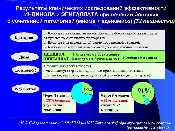 Результаты клинических исследований эффективности ИНДИНОЛА и ЭПИГАЛЛАТА при лечении больных с сочетанной патологией (миома