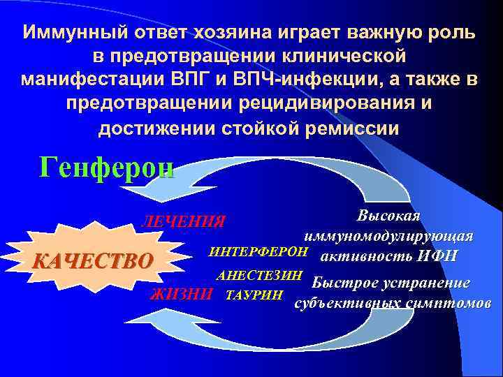 Иммунный ответ хозяина играет важную роль в предотвращении клинической манифестации ВПГ и ВПЧ-инфекции, а