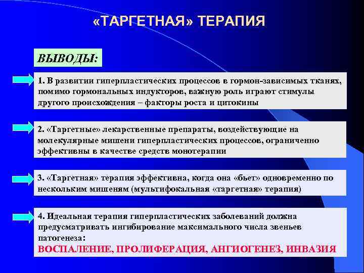  «ТАРГЕТНАЯ» ТЕРАПИЯ ВЫВОДЫ: 1. В развитии гиперпластических процессов в гормон-зависимых тканях, помимо гормональных
