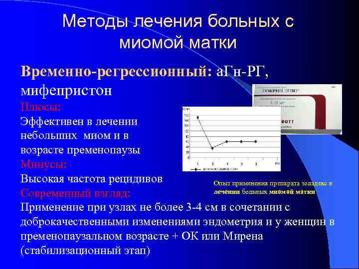 Методы лечения больных с миомой матки Временно-регрессионный: а. Гн-РГ, мифепристон Плюсы: Эффективен в лечении