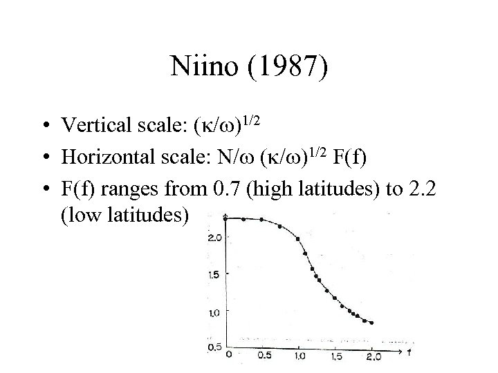 Niino (1987) • Vertical scale: (k/w)1/2 • Horizontal scale: N/w (k/w)1/2 F(f) • F(f)