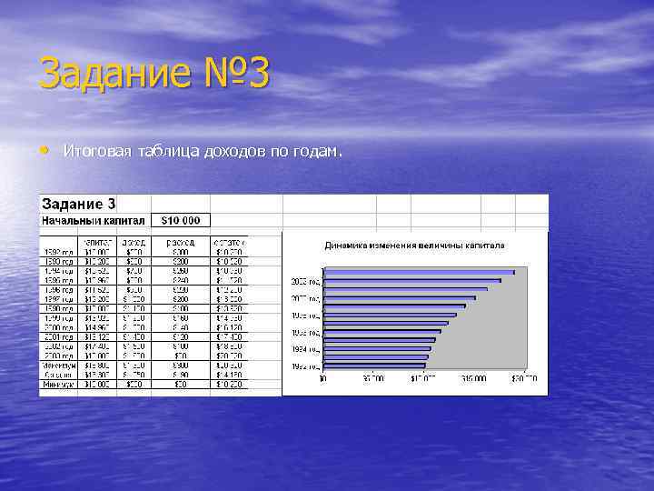 Задание № 3 • Итоговая таблица доходов по годам. 