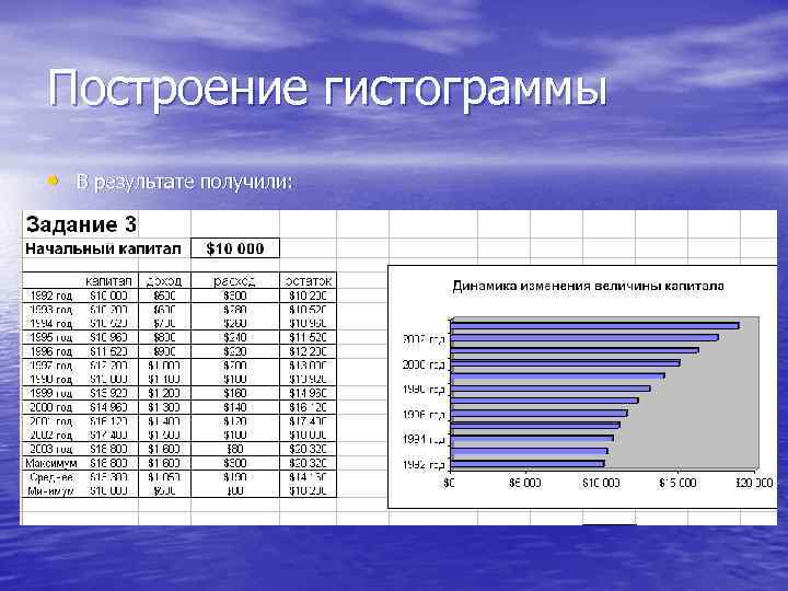 Построение гистограммы • В результате получили: 