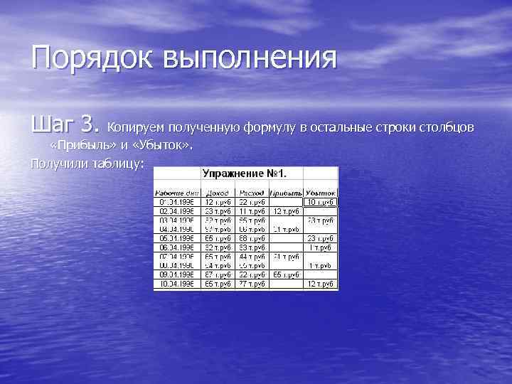 Порядок выполнения Шаг 3. Копируем полученную формулу в остальные строки столбцов «Прибыль» и «Убыток»