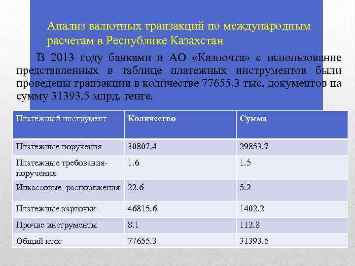 Анализ валютных транзакций по международным расчетам в Республике Казахстан В 2013 году банками и