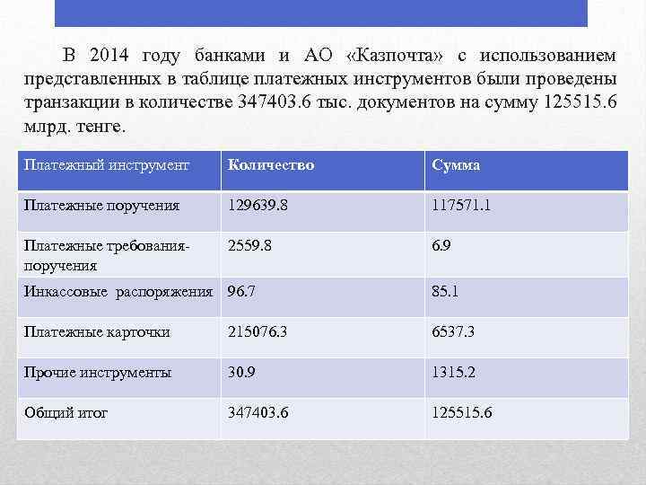 В 2014 году банками и АО «Казпочта» с использованием представленных в таблице платежных инструментов