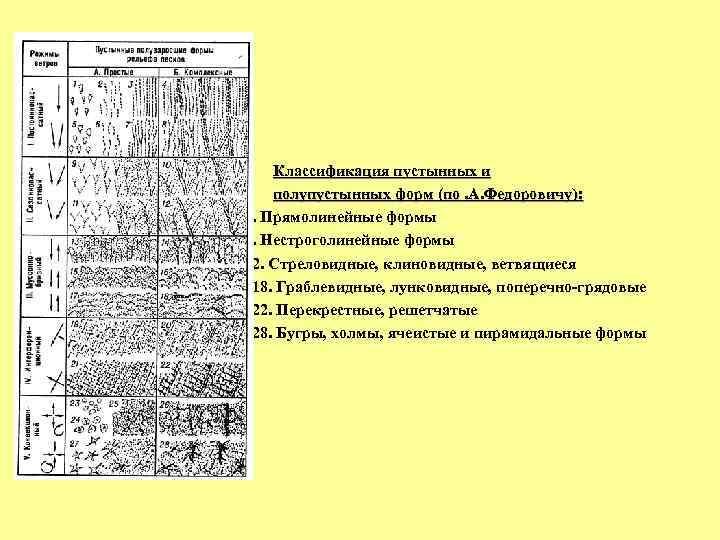 Классификация пустынных и полупустынных форм (по. А. Федоровичу): 1 -4. Прямолинейные формы 5 -8.