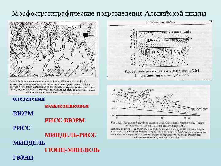 Морфостратиграфические подразделения Альпийской шкалы оледенения межледниковья ВЮРМ РИСС-ВЮРМ РИСС МИНДЕЛЬ-РИСС МИНДЕЛЬ ГЮНЦ-МИНДЕЛЬ ГЮНЦ 