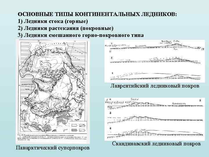 Оледенение рельефа