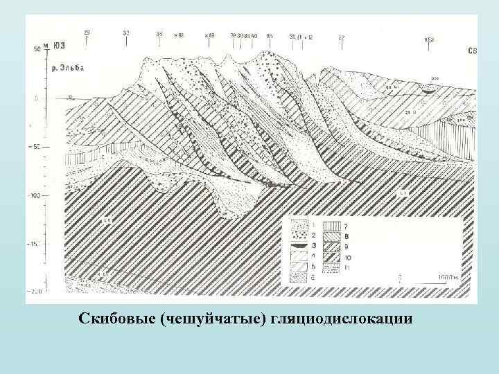 Скибовые (чешуйчатые) гляциодислокации 