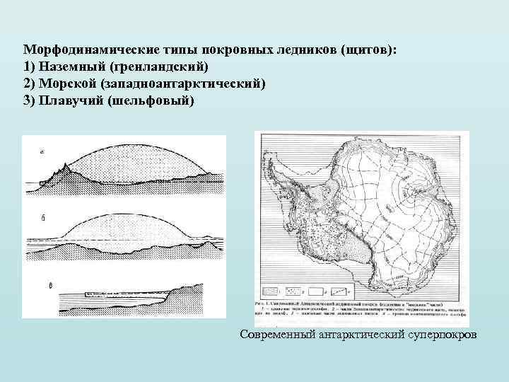 Морфодинамические типы покровных ледников (щитов): 1) Наземный (гренландский) 2) Морской (западноантарктический) 3) Плавучий (шельфовый)
