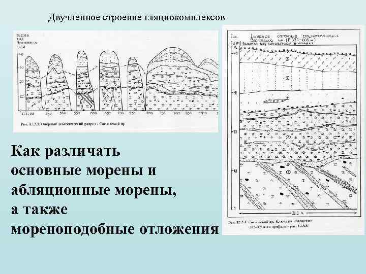 Двучленное строение гляциокомплексов Как различать основные морены и абляционные морены, а также мореноподобные отложения
