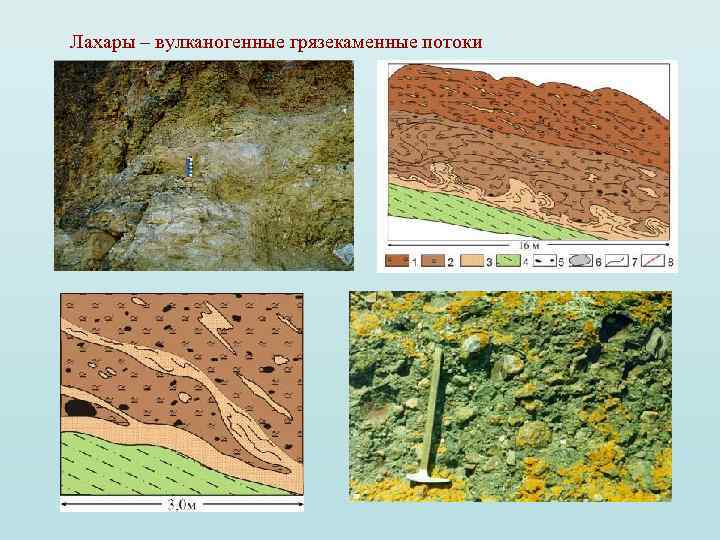 Лахары – вулканогенные грязекаменные потоки 