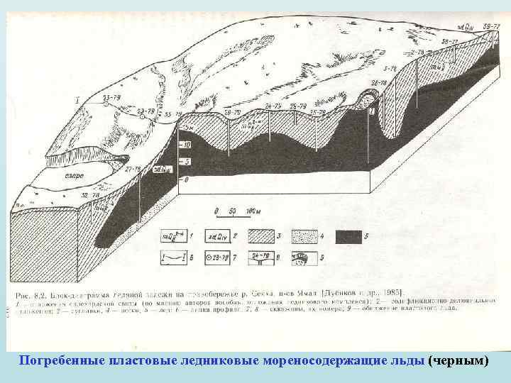 Карта ледниковых отложений