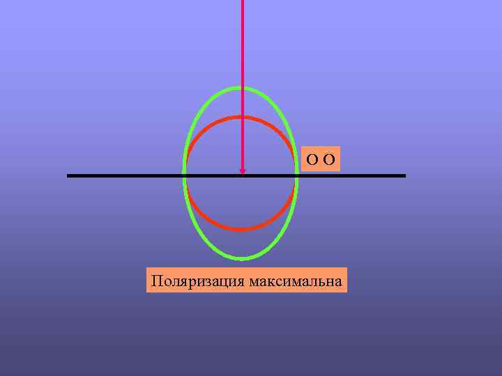 ОО Поляризация максимальна 