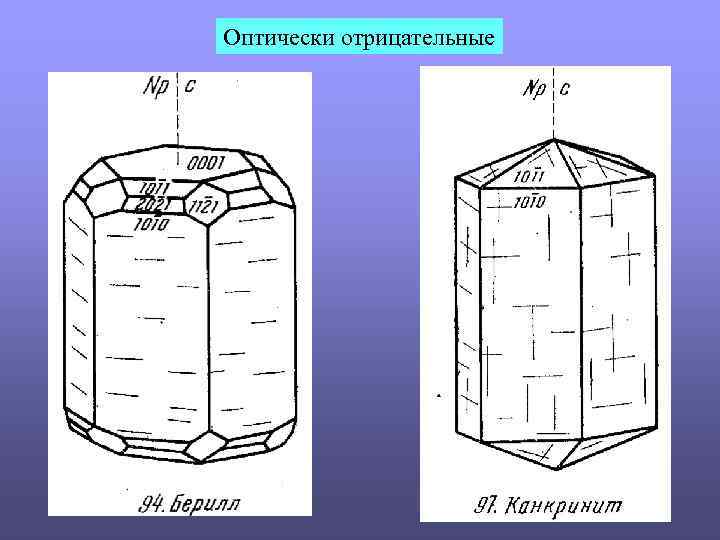 Оптически отрицательные 