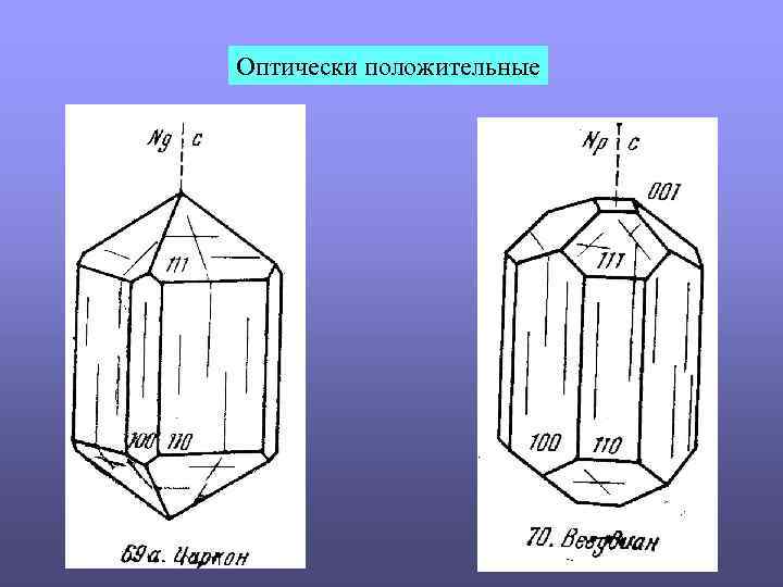 Оптически положительные 