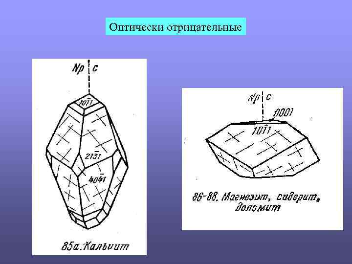 Оптически отрицательные 