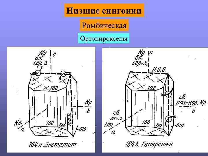 Низшие сингонии Ромбическая Ортопироксены 