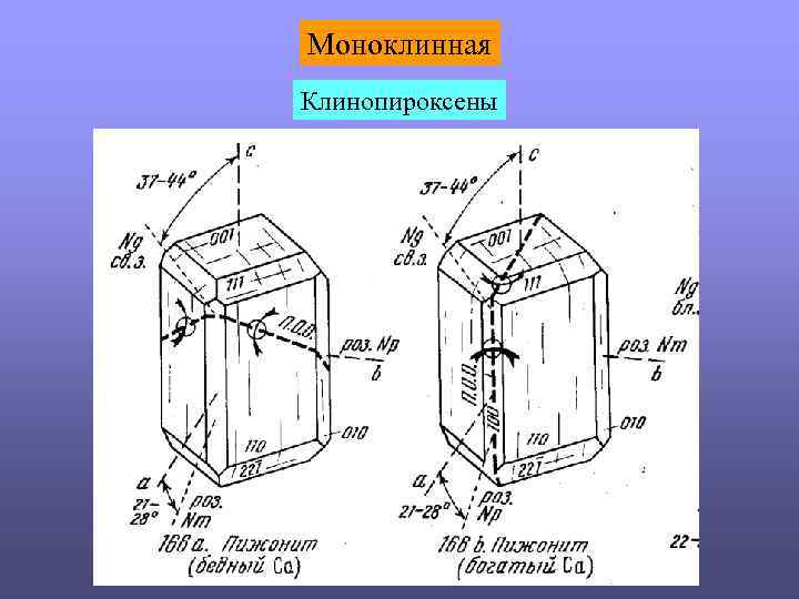 Моноклинная Клинопироксены 