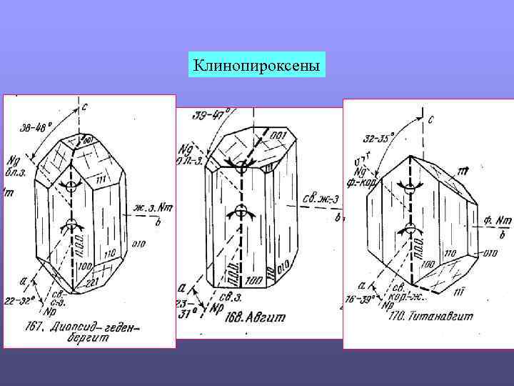 Клинопироксены 