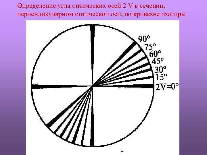 Определение угла оптических осей 2 V в сечении, перпендикулярном оптической оси, по кривезне изогиры