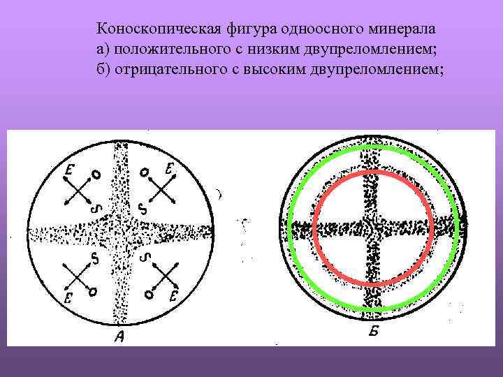 Коноскопическая фигура одноосного минерала а) положительного с низким двупреломлением; б) отрицательного с высоким двупреломлением;