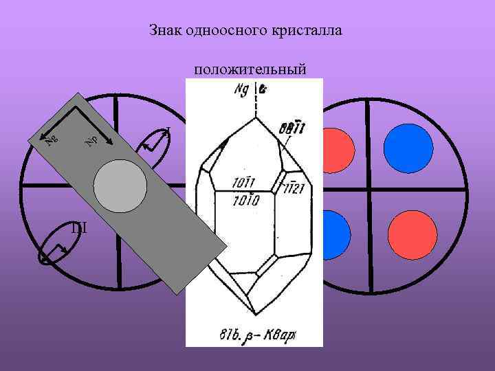 Знак одноосного кристалла положительный g N IV Ne N I p No III II