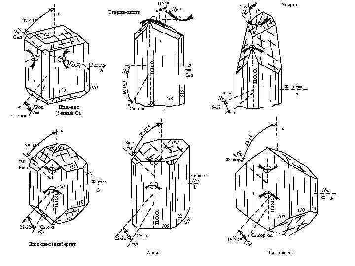 0 -30 о Эгирин-авгит с 37 -44 c 0 -8 о Np З. о