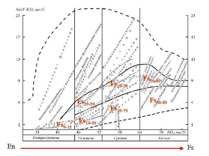 Fs 10 -70 Fs 10 -50 Fs 0 -15 En Fs 10 -70 Fs