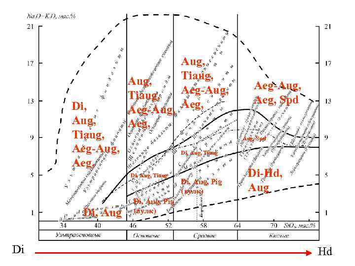 Di, Aug, Tiaug, Aeg-Aug, Aeg, Aug, Tiaug, Aeg-Aug, Aeg, Aug, Spd Di, Aug, Tiaug