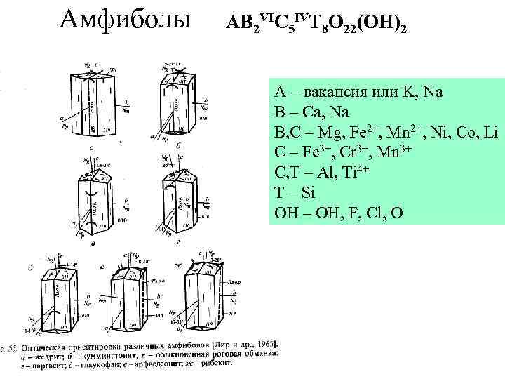 Амфиболы AB 2 VIC 5 IVT 8 O 22(OH)2 A – вакансия или K,