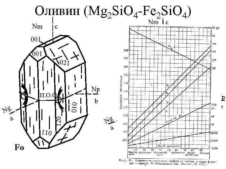 Оливин (Mg 2 Si. O 4 -Fe 2 Si. O 4) Nm Nm c