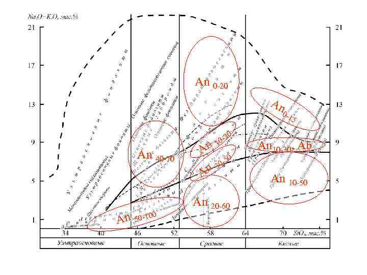 An 0 -20 An 0 -1 5 An 40 -70 An 0 50 -10